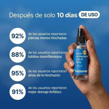 Spray de Aceite para Drenaje Linfático Namaste®