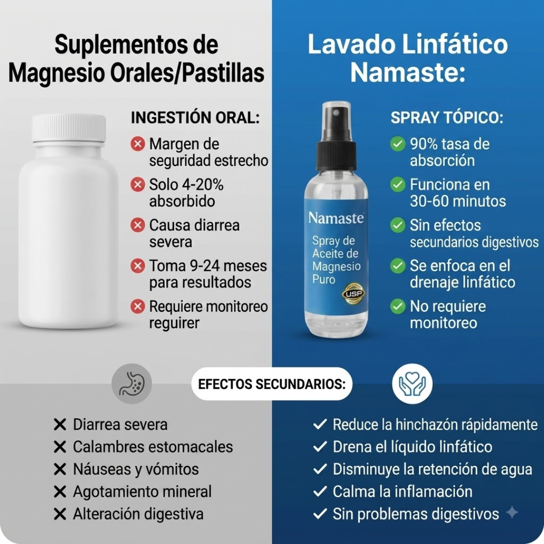 Spray de Aceite para Drenaje Linfático Namaste®