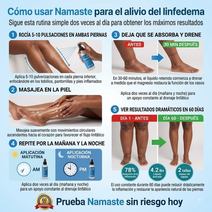 Spray de Aceite para Drenaje Linfático Namaste®